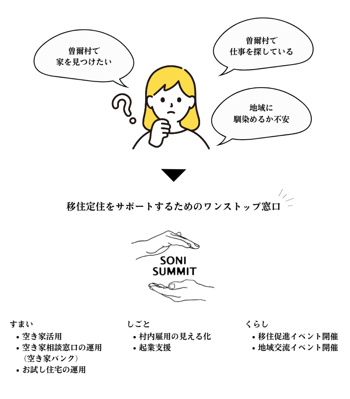 サポートイメージ画像