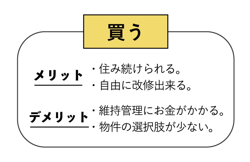 買う